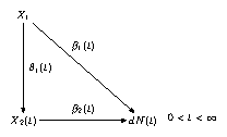 Dynamic path analysis.